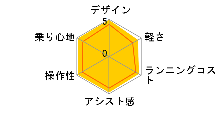 PAS Brace-L PV26SL + ��p�[�d��̃��[�U�[���r���[