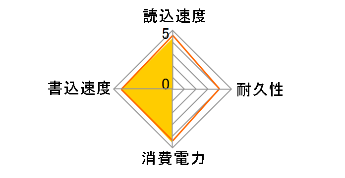 SAM28GM25S�̃��[�U�[���r���[