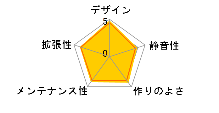 SCOUT SGC-2000-KKN1-GP�̃��[�U�[���r���[