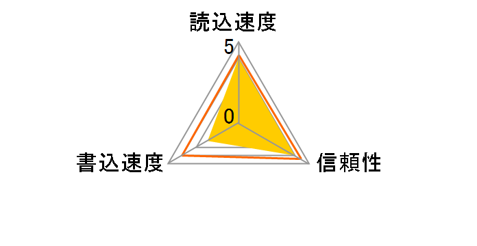 �������[�X�e�B�b�N �}�C�N�� M2 (16GB)�̃��[�U�[���r���[