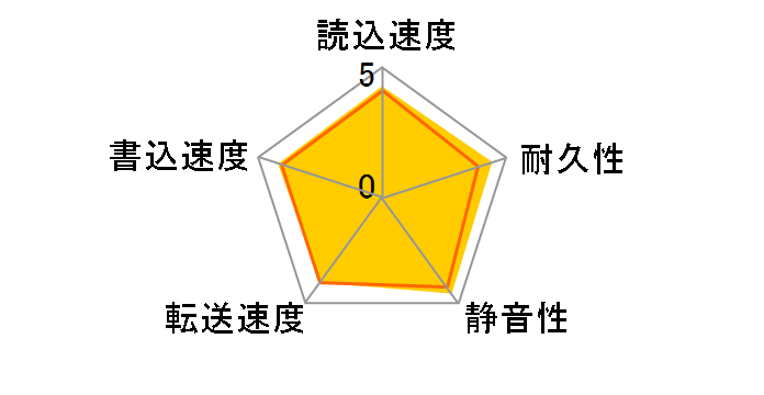 HM500JI (500GB 9.5mm)�̃��[�U�[���r���[