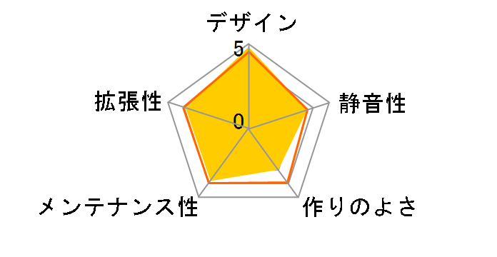 SST-SG06S�̃��[�U�[���r���[