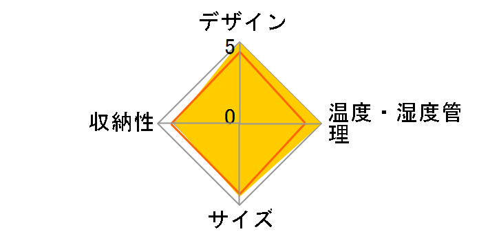 ST-SV140G�̃��[�U�[���r���[