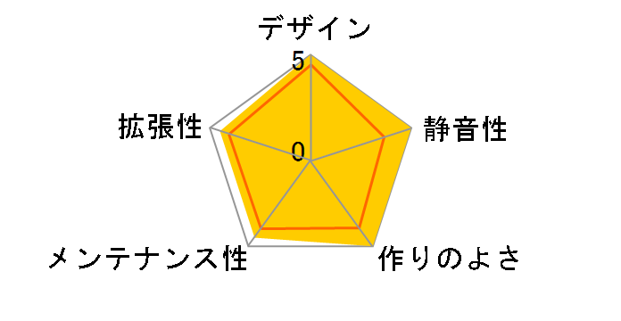 ISK 300-65�̃��[�U�[���r���[