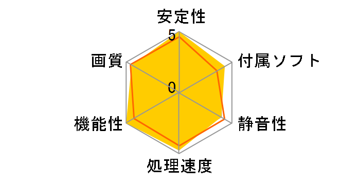 GeForce GTS 250 512MB (PCIExp 512MB)�̃��[�U�[���r���[