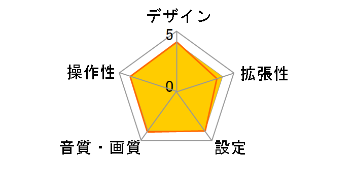 WGA3000�̃��[�U�[���r���[