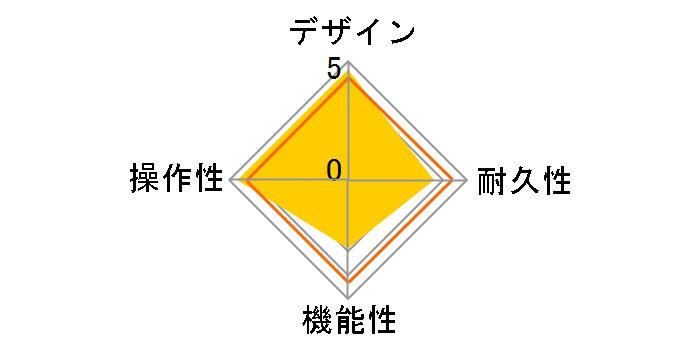 価格.com - MXR ZW-44 WYLDE OVERDRIVE 価格比較