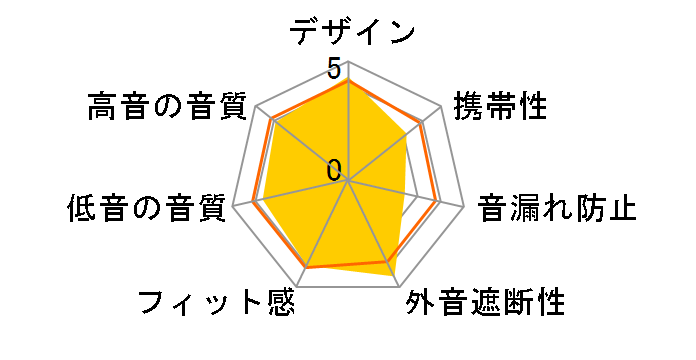 ATH-ANC7b�̃��[�U�[���r���[