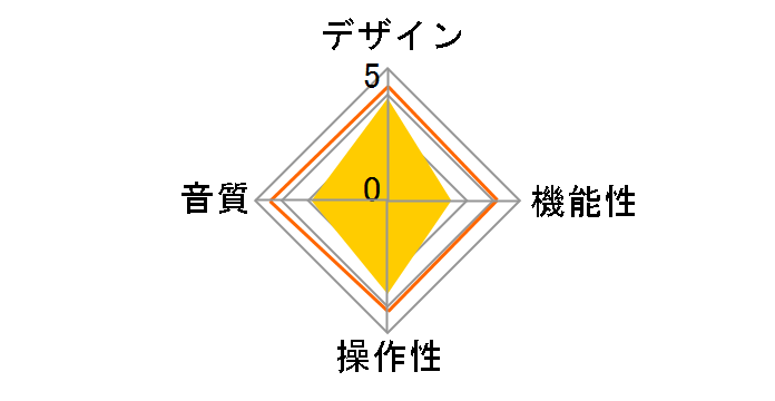 E3 Headphone amplifier�̃��[�U�[���r���[