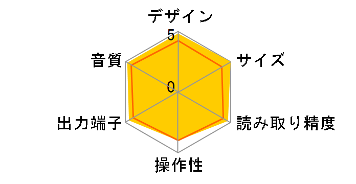 DCD-F107�̃��[�U�[���r���[