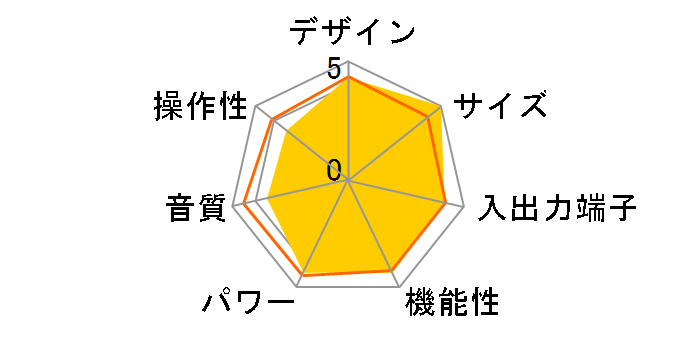 DRA-F107�̃��[�U�[���r���[