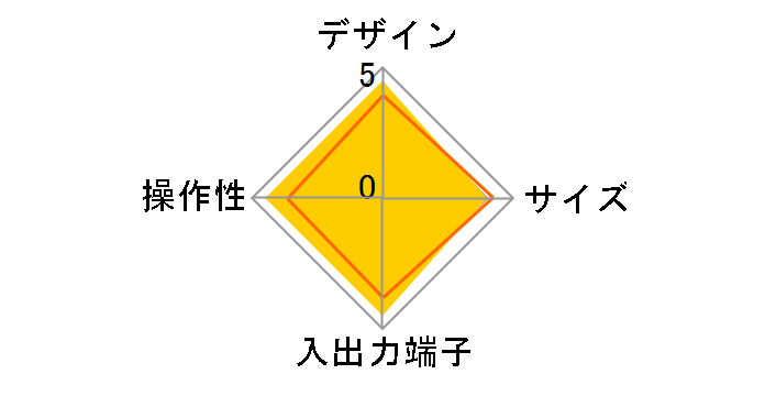 TSTB-002�̃��[�U�[���r���[