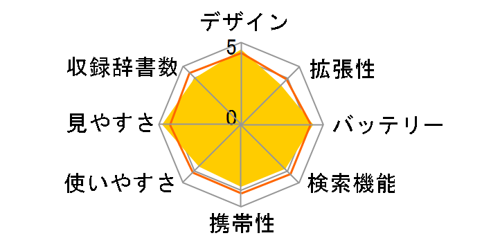 Brain PW-AC900�̃��[�U�[���r���[