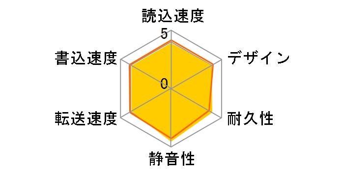 HD-PX500U2-RD�̃��[�U�[���r���[