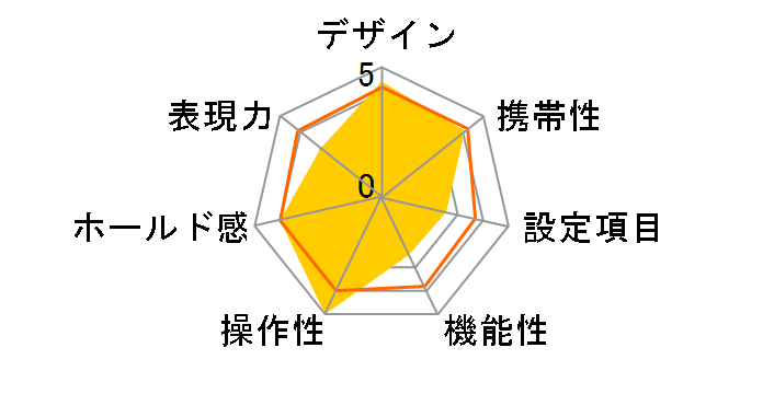 EZ Junior MK-II�̃��[�U�[���r���[