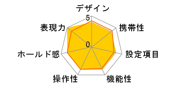 EZ Zoom60 Wide�̃��[�U�[���r���[