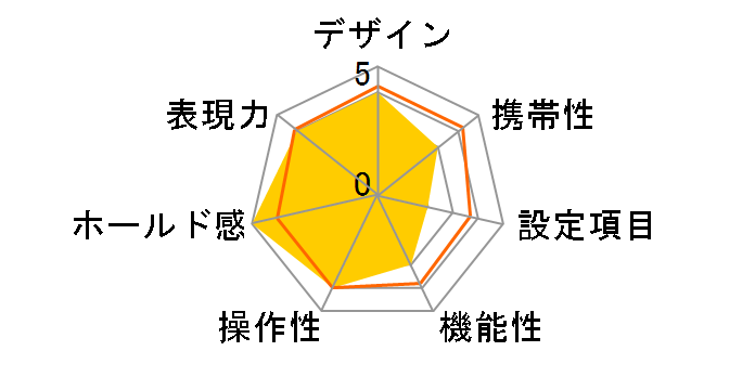 MF-2 super�̃��[�U�[���r���[