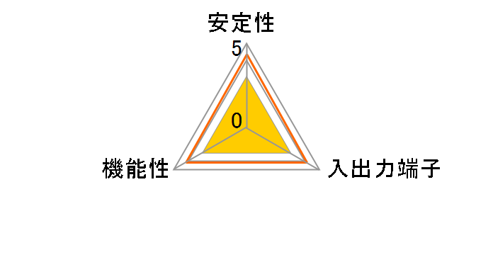 FastTrak TX2650 (SAS/SATAII/RAID)�̃��[�U�[���r���[