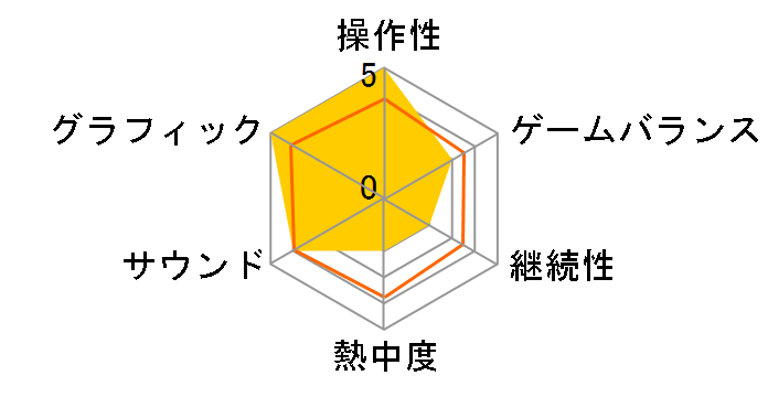 �\�E���L�����o�[IV (PlayStation 3 the Best)�̃��[�U�[���r���[