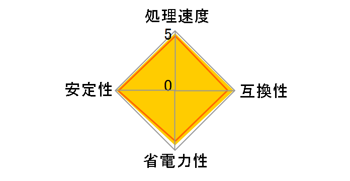 Phenom II X4 945 BOX (95W)�̃��[�U�[���r���[