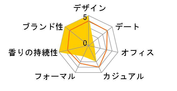 �t�F���[�� ���C�g�G�b�Z���X EDT 40ml�̃��[�U�[���r���[