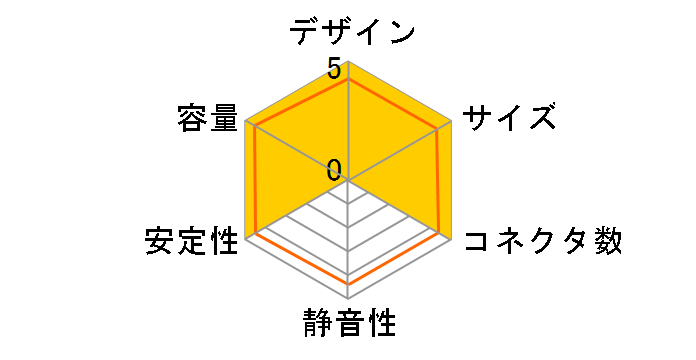 PC7054-Y(G)/1100W�̃��[�U�[���r���[