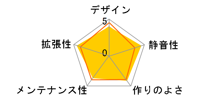 De Niro-WH�̃��[�U�[���r���[