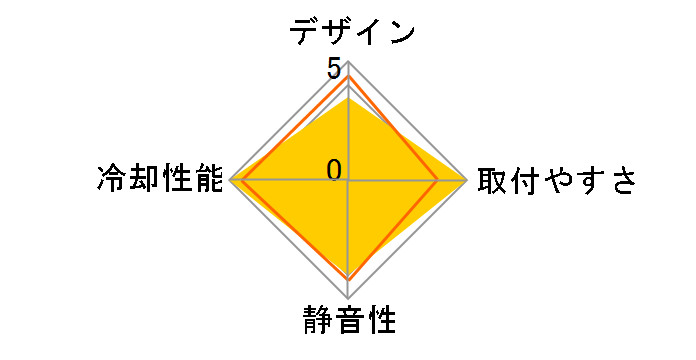 TRUE Spirit�̃��[�U�[���r���[