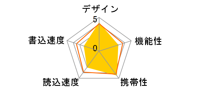 Ultima II I-Series SP032GBUF2M01V1S (32GB)�̃��[�U�[���r���[