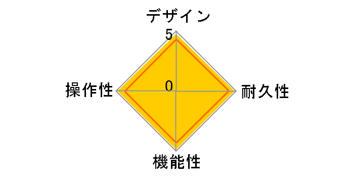 M-169 CARBON COPY ANALOG DELAY�̃��[�U�[���r���[