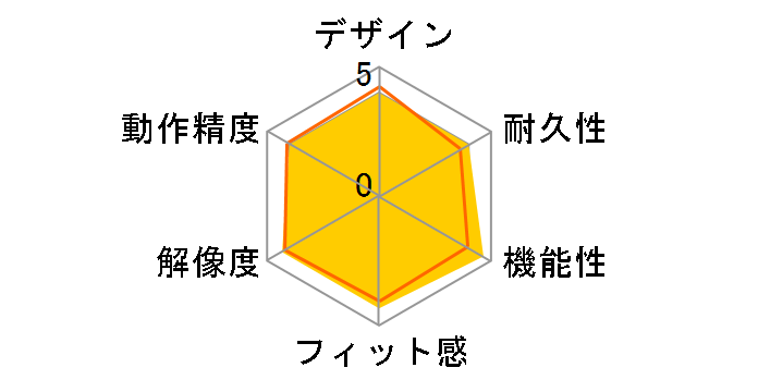 Logicool Mouse M110 M110WH (�z���C�g)�̃��[�U�[���r���[