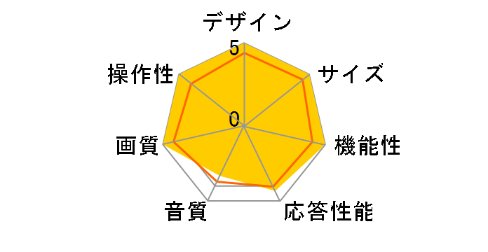 CPLV154WDG2 [15�C���`]�̃��[�U�[���r���[