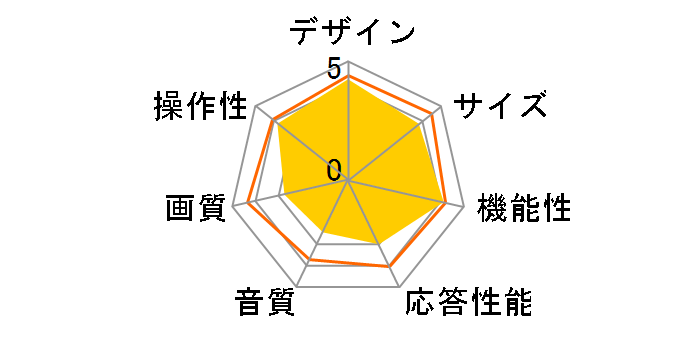 CPLV215WDG2 [22�C���`]�̃��[�U�[���r���[