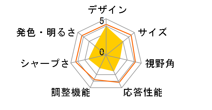 V223WBbmd [22�C���`]�̃��[�U�[���r���[