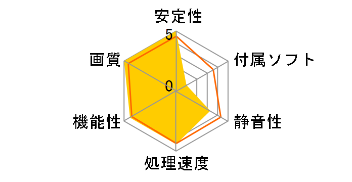 EAH4890/HTDI/1GD5/R2 (PCIExp 1GB)�̃��[�U�[���r���[