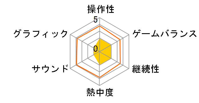 J���[�O �E�C�j���O�C���u��2009 �N���u�`�����s�I���V�b�v�̃��[�U�[���r���[