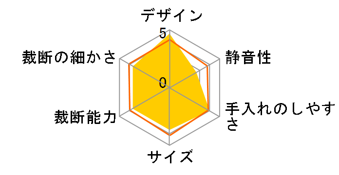 �y�[�p�[�V�����b�_�[ P5E�̃��[�U�[���r���[