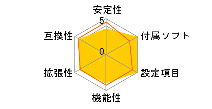 X58 SLI LE 141-BL-E757-TR�̃��[�U�[���r���[