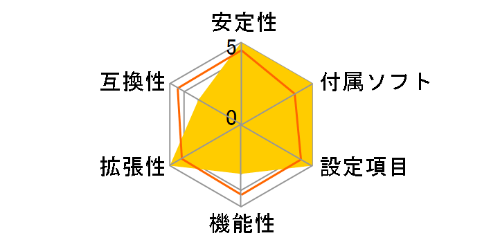 945GC-330�̃��[�U�[���r���[