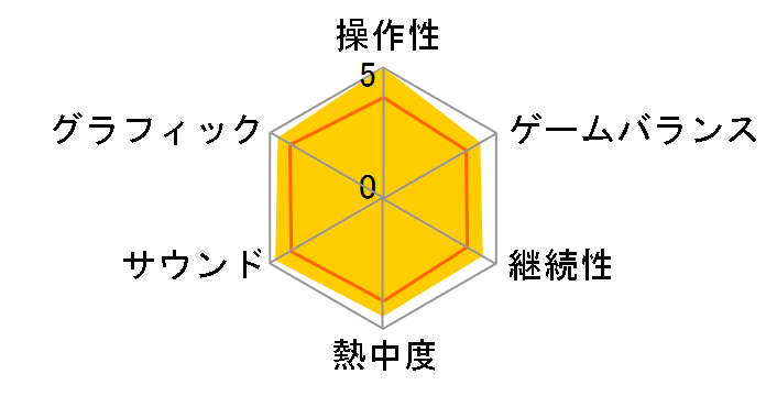 �C�[�X7 (�ʏ��)�̃��[�U�[���r���[