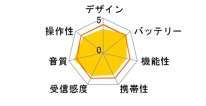 ICF-29�̃��[�U�[���r���[