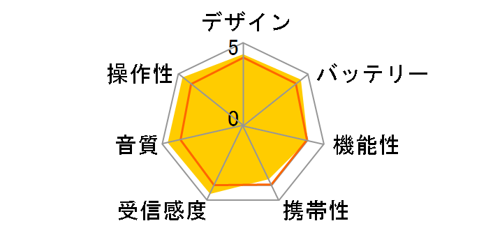 ICF-801�̃��[�U�[���r���[