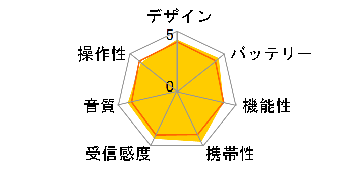 ICF-T46�̃��[�U�[���r���[