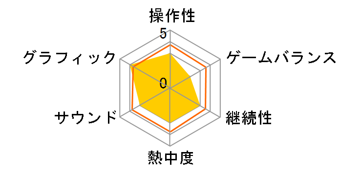 �X�p���{�w���̃��[�U�[���r���[