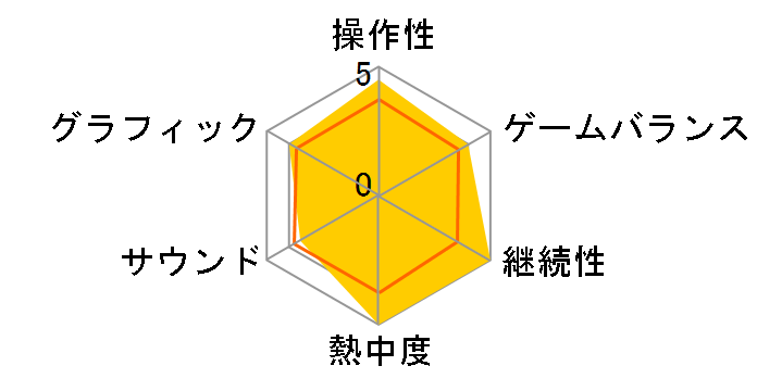 TOEIC�e�X�g����DS�g���[�j���O�̃��[�U�[���r���[