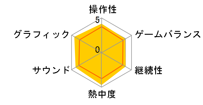 ���u�v���X�̃��[�U�[���r���[