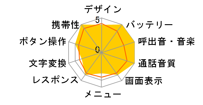 HONEY BEE 2 LIZ LISA���f�� WX331KC�̃��[�U�[���r���[