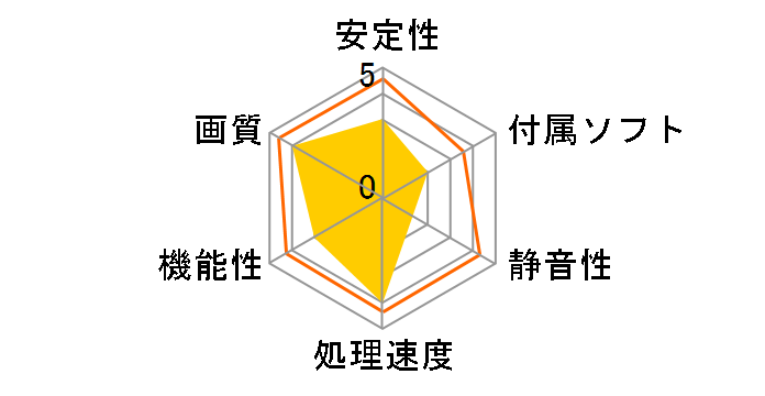 XIAiAF4830-512XD3 Green (PCIExp 512MB)�̃��[�U�[���r���[