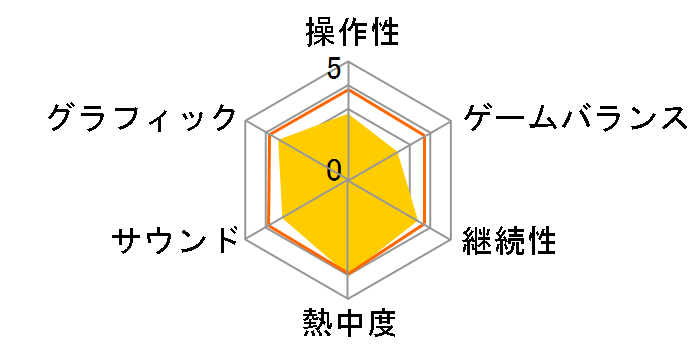 EA SPORTS �O�����h�X�����e�j�X�̃��[�U�[���r���[