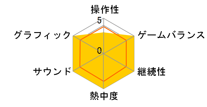 ���l����̃��[�U�[���r���[